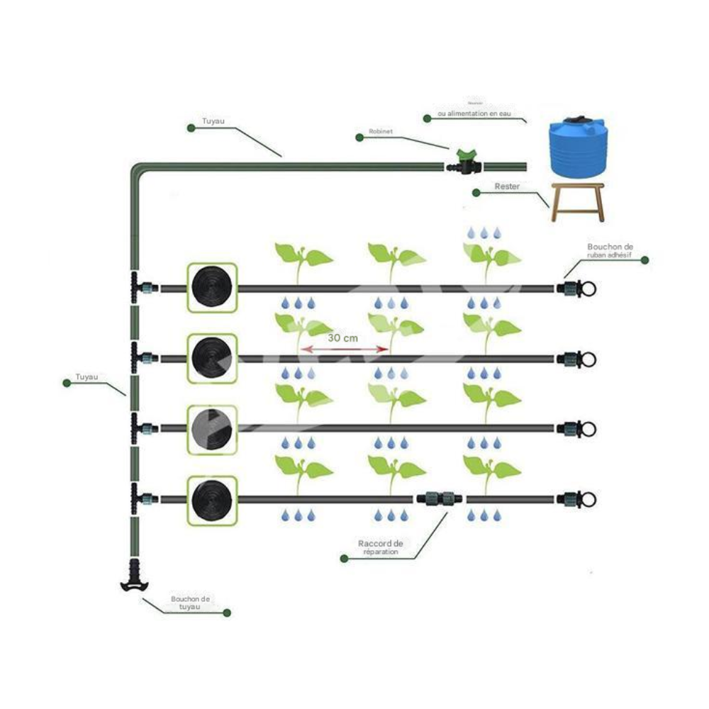 Système d'irrigation goutte-à-goutte (avec pression)