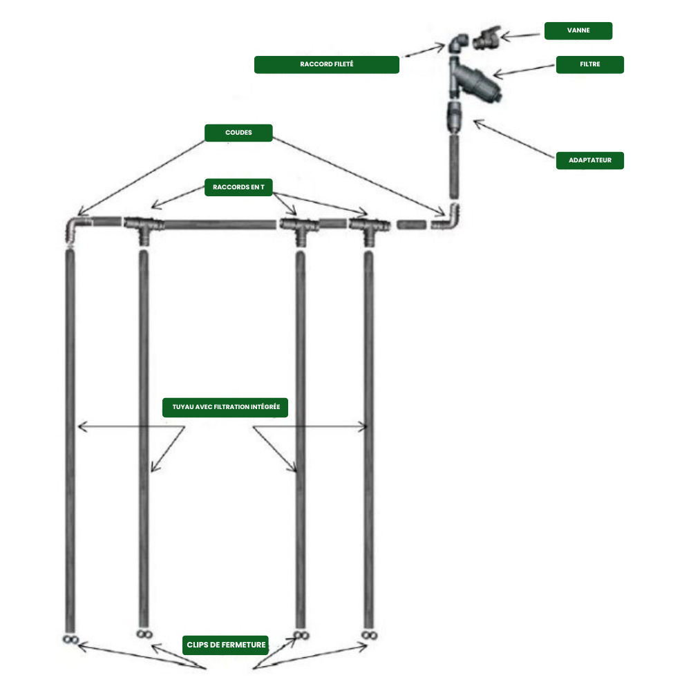 Système d'irrigation goutte-à-goutte (sans pression)